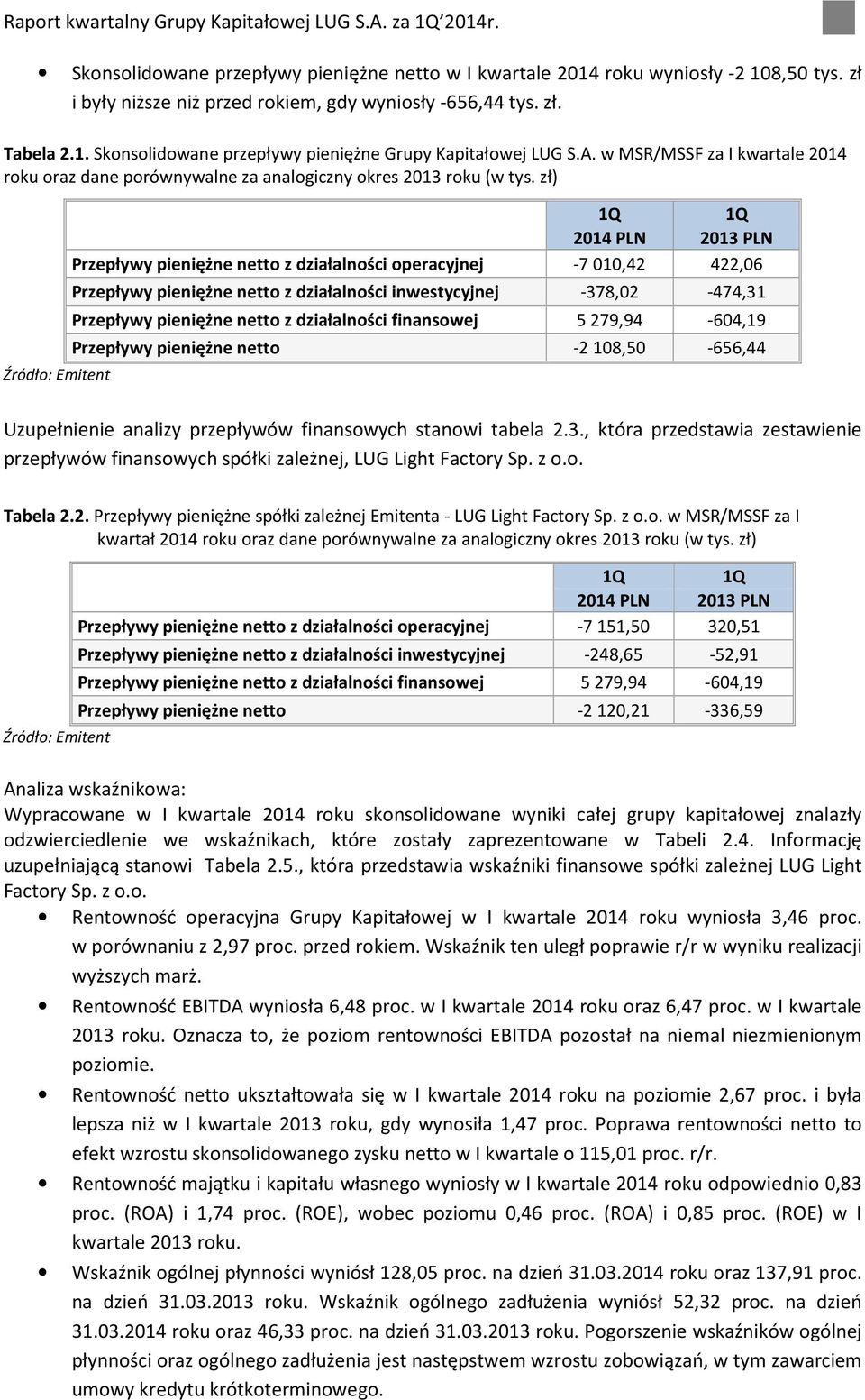 zł) 1Q 1Q 2014 PLN 2013 PLN Przepływy pieniężne netto z działalności operacyjnej -7010,42 422,06 Przepływy pieniężne netto z działalności inwestycyjnej -378,02-474,31 Przepływy pieniężne netto z