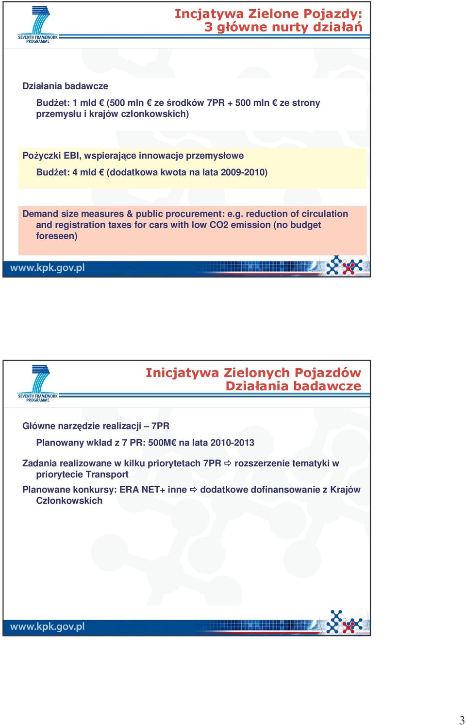 reduction of circulation and registration taxes for cars with low CO2 emission (no budget foreseen) Inicjatywa Zielonych Pojazdów Działania badawcze Główne narzędzie