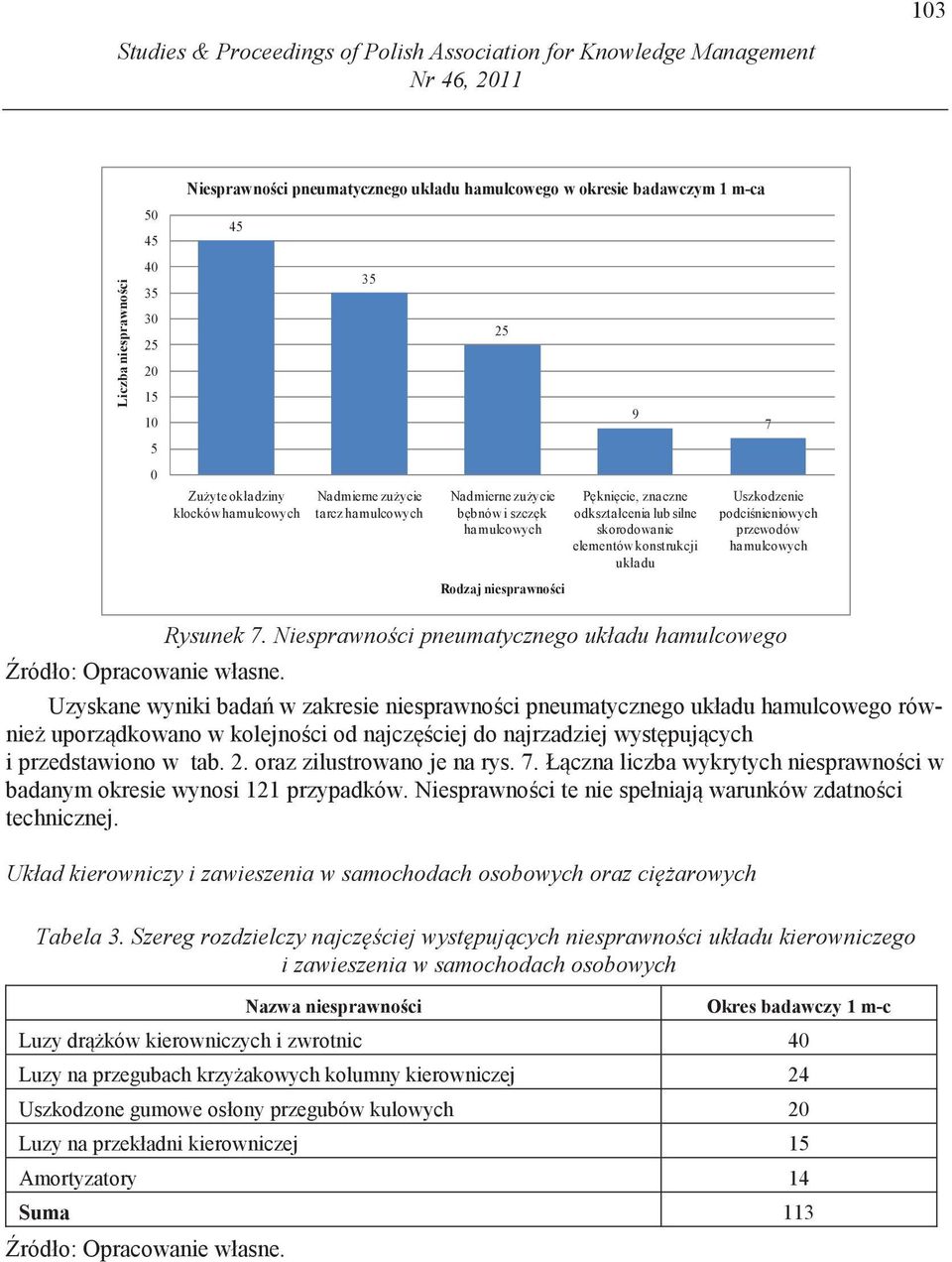 odkształcenia lub silne skorodowanie elementów konstrukcji układu 7 Uszkodzenie podci nieniowych przewodów hamulcowych Rysunek 7.