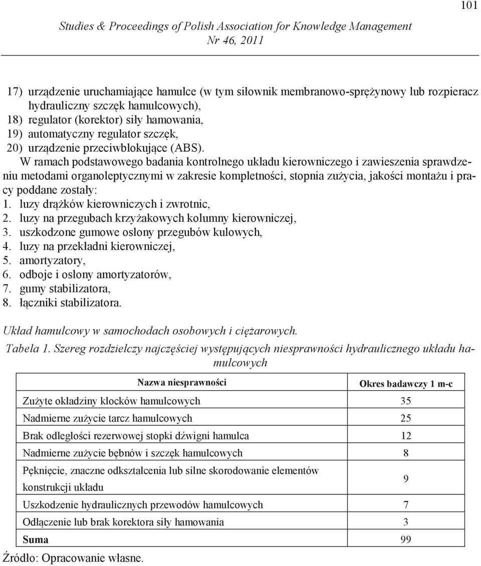 W ramach podstawowego badania kontrolnego układu kierowniczego i zawieszenia sprawdzeniu metodami organoleptycznymi w zakresie kompletno ci, stopnia zu ycia, jako ci monta u i pracy poddane zostały: