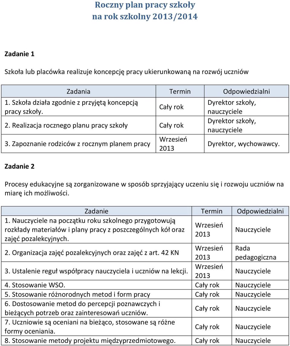 Procesy edukacyjne są zorganizowane w sposób sprzyjający uczeniu się i rozwoju uczniów na miarę ich możliwości. 1.