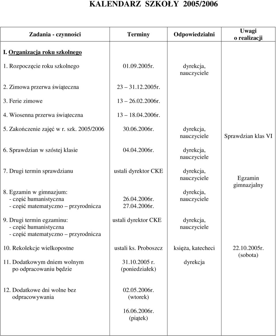 Drugi termin sprawdzianu 8. Egzamin w gimnazjum: - część humanistyczna - część matematyczno przyrodnicza ustali dyrektor CKE 26.04.2006r. 27.04.2006r. Egzamin gimnazjalny 9.