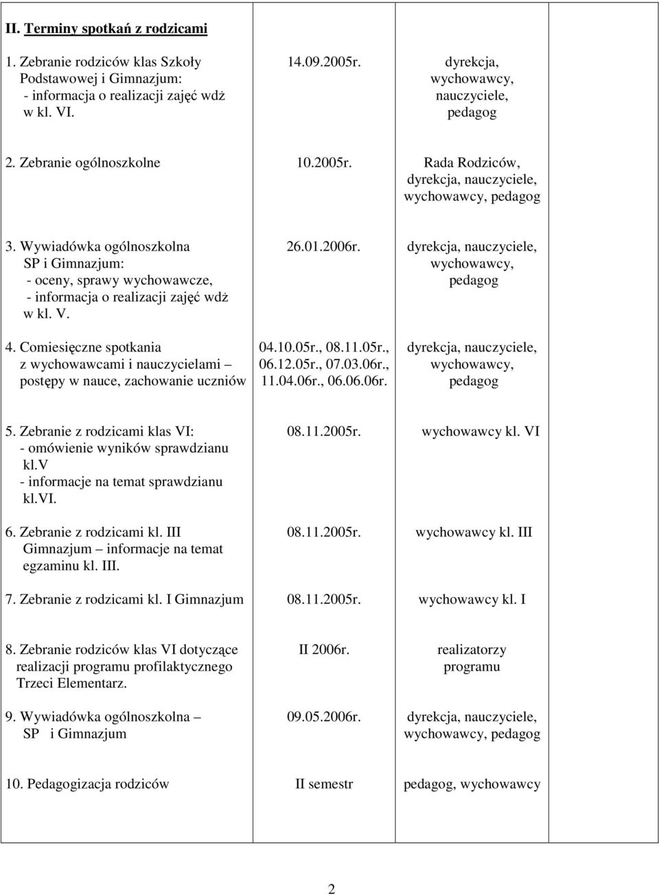 Comiesięczne spotkania z wychowawcami i nauczycielami postępy w nauce, zachowanie uczniów 26.01.2006r. 04.10.05r., 08.11.05r., 06.12.05r., 07.03.06r., 11.04.06r., 06.06.06r.,,,, 5.