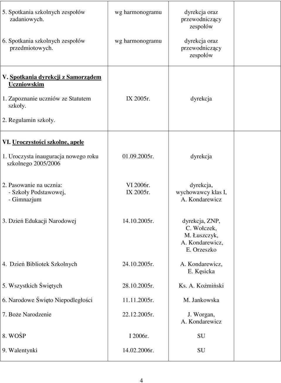 Uroczysta inauguracja nowego roku szkolnego 2005/2006 01.09.2005r. dyrekcja 2. Pasowanie na ucznia: - Szkoły Podstawowej, - Gimnazjum IX 2005r. klas I, A. Kondarewicz 3. Dzień Edukacji Narodowej 4.
