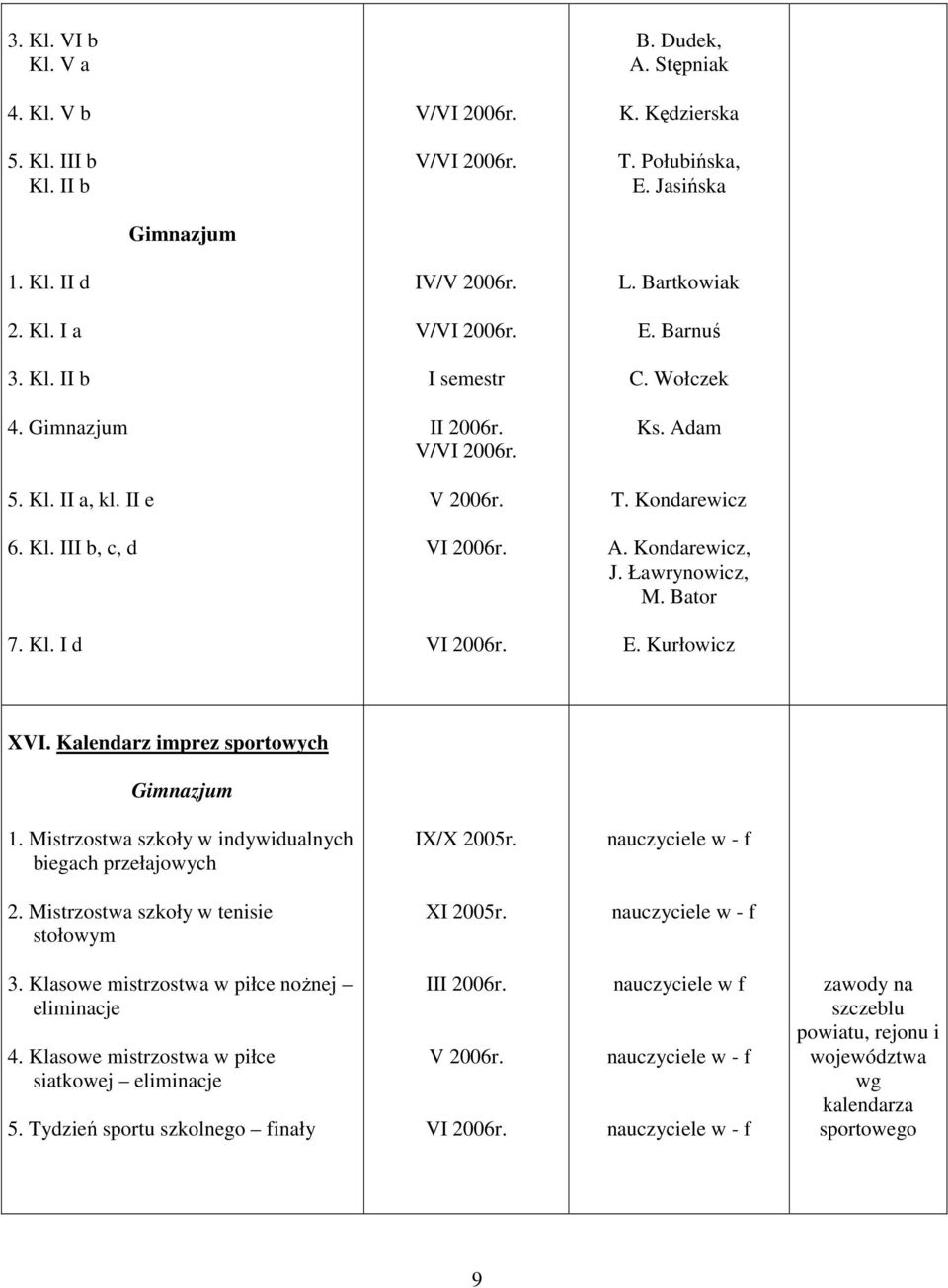 Kalendarz imprez sportowych Gimnazjum 1. Mistrzostwa szkoły w indywidualnych biegach przełajowych IX/X 2005r. 2. Mistrzostwa szkoły w tenisie stołowym XI 2005r. 3.