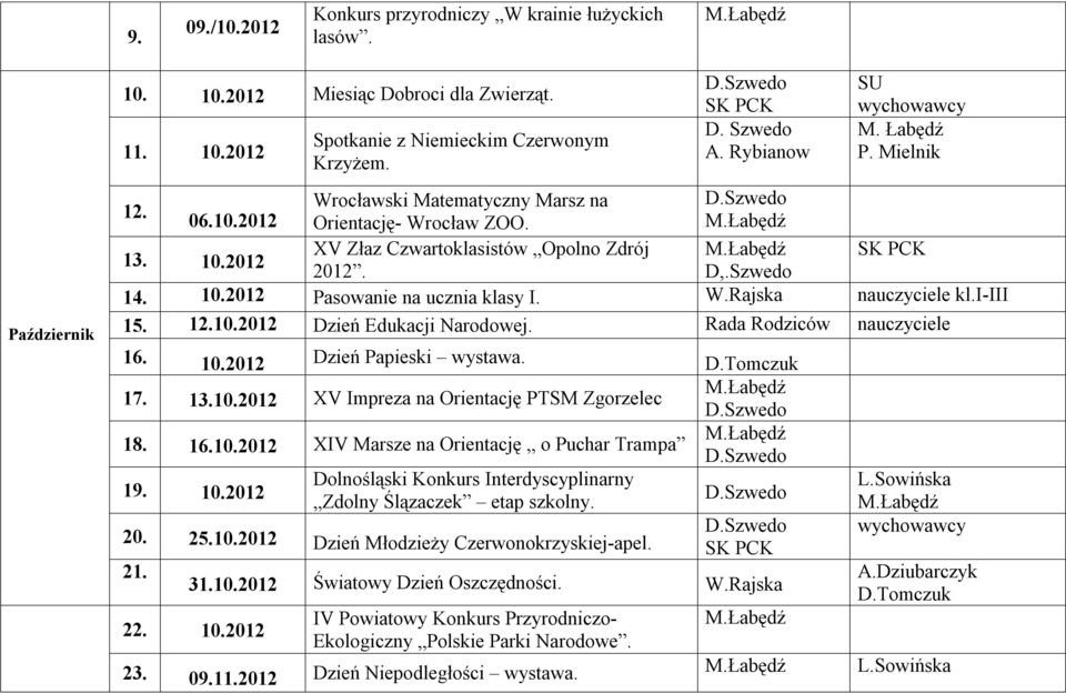 i-iii 15. 12.10.2012 Dzień Edukacji Narodowej. Rada Rodziców nauczyciele 16. 10.2012 Dzień Papieski wystawa. 17. 13.10.2012 XV Impreza na Orientację PTSM Zgorzelec 18. 16.10.2012 XIV Marsze na Orientację o Puchar Trampa 19.