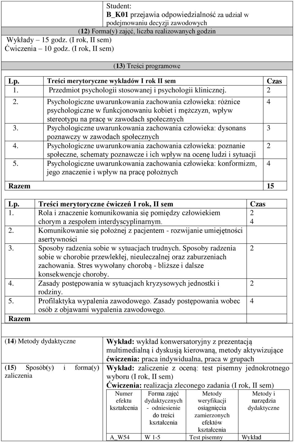 Psychologiczne uwarunkowania zachowania człowieka: różnice psychologiczne w funkcjonowaniu kobiet i mężczyzn, wpływ stereotypu na pracę w zawodach społecznych 3.