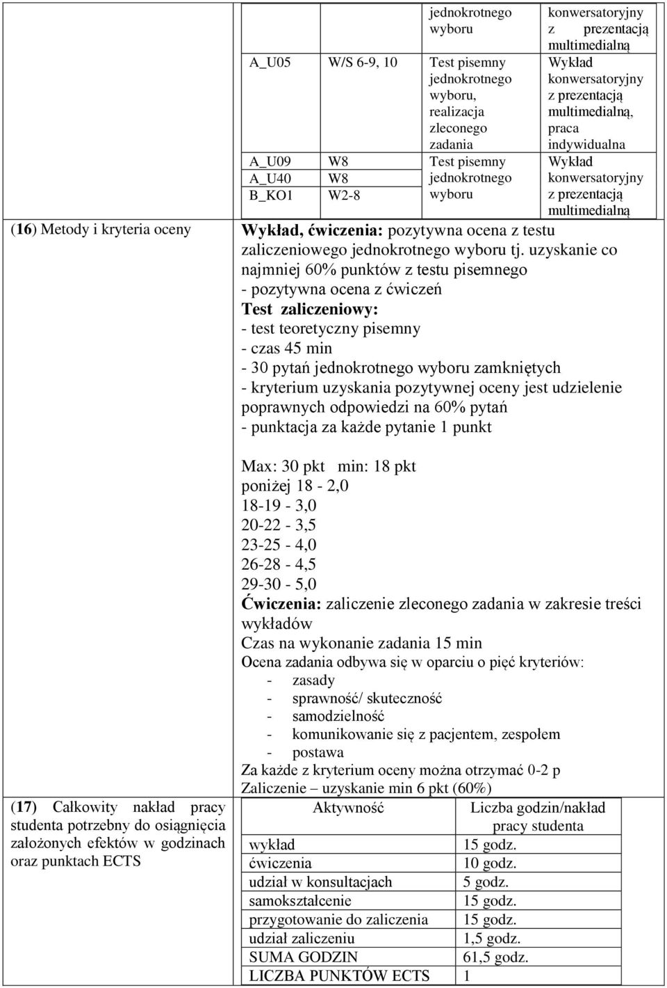 uzyskanie co najmniej 60% punktów z testu pisemnego - pozytywna ocena z ćwiczeń Test zaliczeniowy: - test teoretyczny pisemny - czas 5 min - 30 pytań jednokrotnego wyboru zamkniętych - kryterium