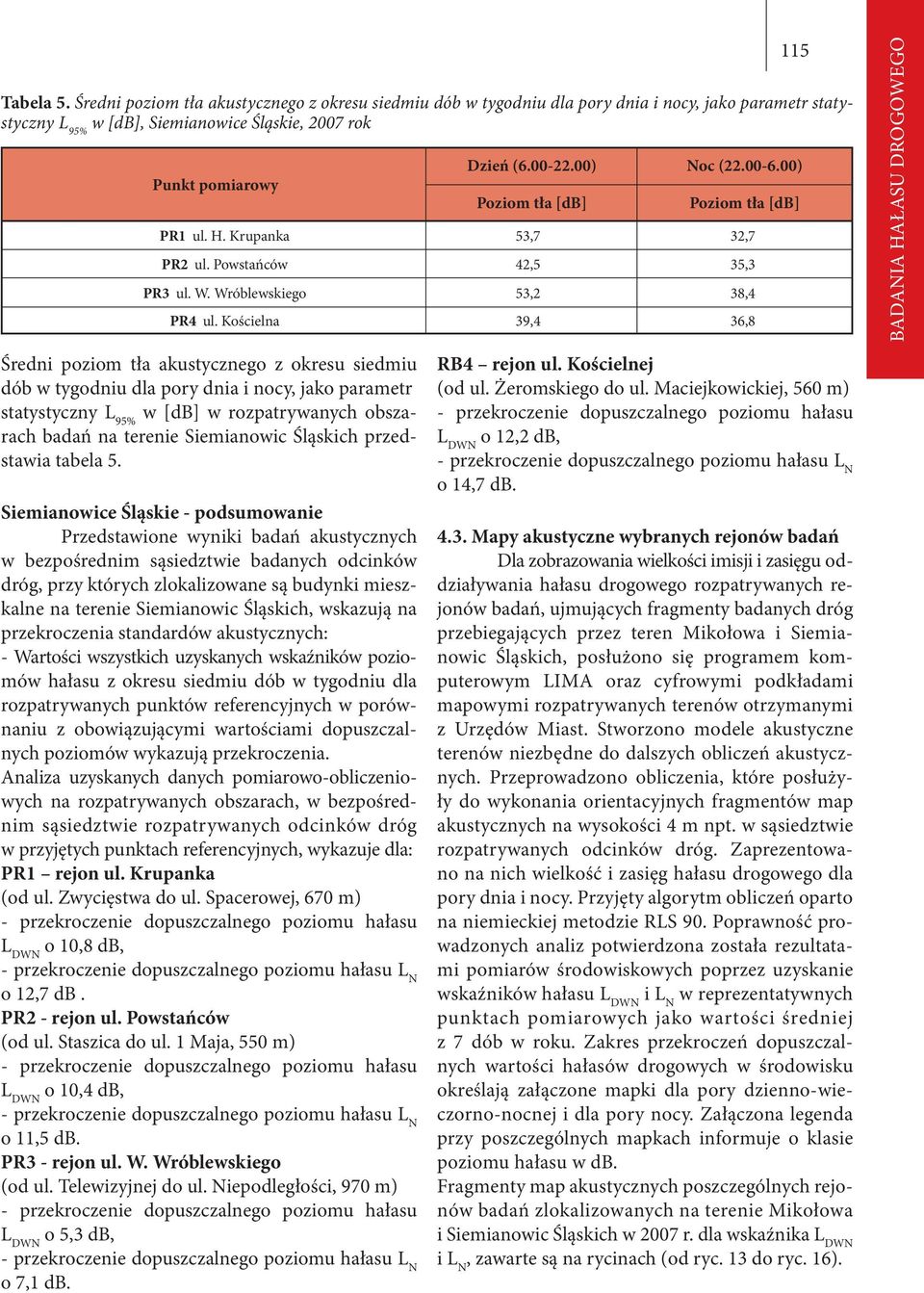 Kościelna 39,4 36,8 Średni poziom tła akustycznego z okresu siedmiu dób w tygodniu dla pory dnia i nocy, jako parametr statystyczny L 95% w [db] w rozpatrywanych obszarach badań na terenie