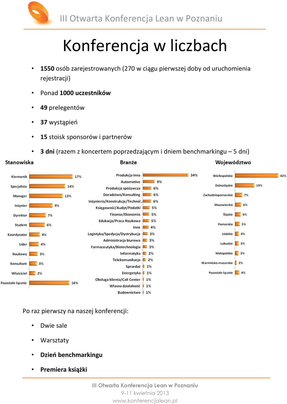 sponsorów i partnerów 3 dni (razem z koncertem poprzedzającym i dniem benchmarkingu 5