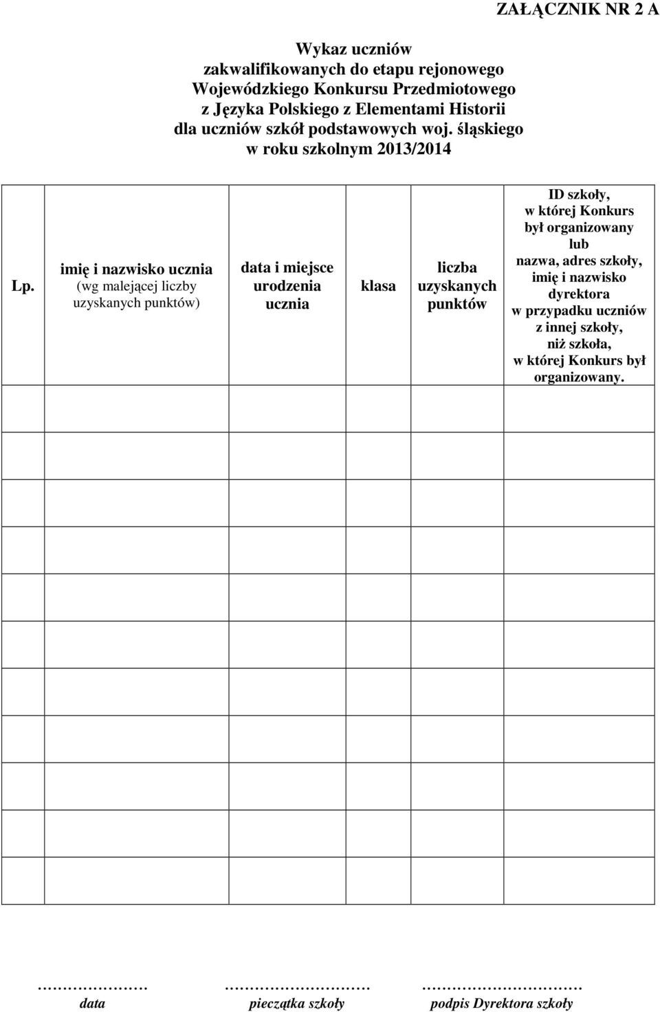 imię i nazwisko ucznia (wg malejącej liczby uzyskanych punktów) data i miejsce urodzenia ucznia klasa liczba uzyskanych punktów ID szkoły, w