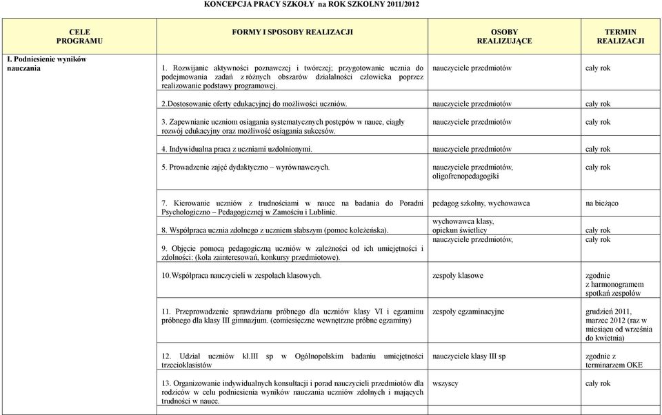 Dostosowanie oferty edukacyjnej do możliwości uczniów. 3. Zapewnianie uczniom osiągania systematycznych postępów w nauce, ciągły rozwój edukacyjny oraz możliwość osiągania sukcesów. 4.