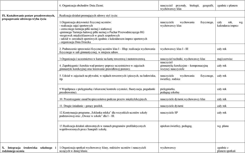 Organizacja aktywności fizycznej uczniów: - realizacja zajęć sportowych - corocznego turnieju piłki nożnej i siatkowej -gminnego Turnieju halowej piłki nożnej o Puchar Przewodniczącego RG -rozgrywek