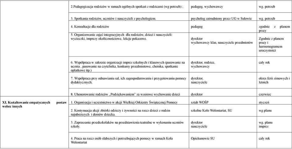 Organizowanie zajęć integracyjnych dla rodziców, dzieci i nauczycieli: wycieczki, imprezy okolicznościowe, lekcje pokazowe., Zgodnie z planem pracy i uroczystości 6.