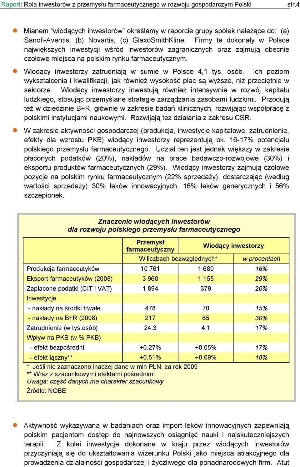 Wiodący inwestorzy zatrudniają w sumie w Polsce 4,1 tys. osób. Ich poziom wykształcenia i kwalifikacji, jak również wysokość płac są wyższe, niż przeciętnie w sektorze.