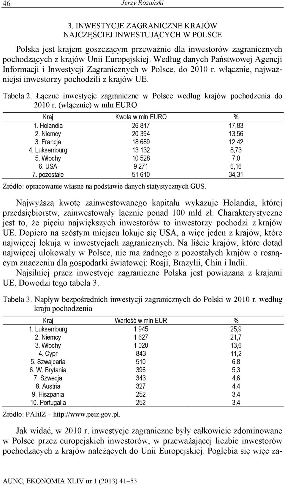 Łączne inwestycje zagraniczne w Polsce według krajów pochodzenia do 2010 r. (włącznie) w mln EURO Kraj Kwota w mln EURO % 1. Holandia 26 817 17,83 2. Niemcy 20 394 13,56 3. Francja 18 689 12,42 4.