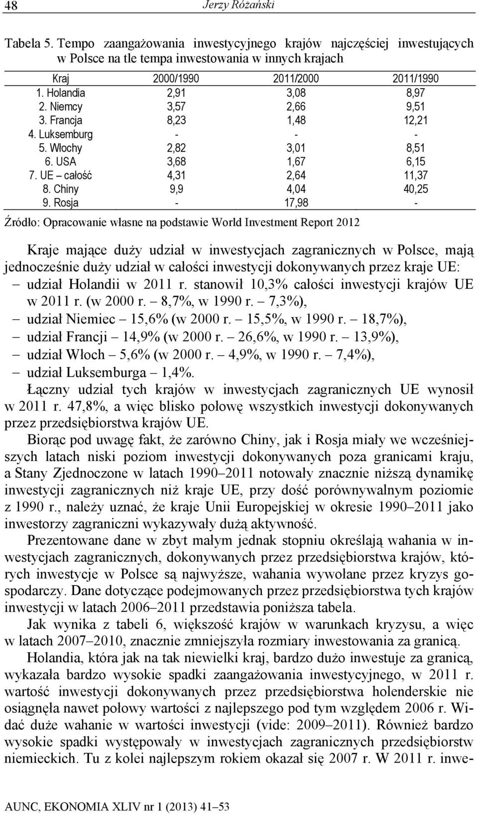 Rosja - 17,98 - Źródło: Opracowanie własne na podstawie World Investment Report 2012 Kraje mające duży udział w inwestycjach zagranicznych w Polsce, mają jednocześnie duży udział w całości inwestycji