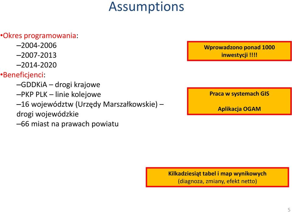 wojewódzkie 66 miast na prawach powiatu Wprowadzono ponad 1000 inwestycji!