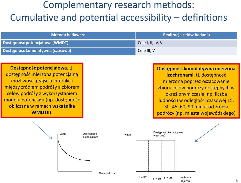 dostępność mierzona potencjalną możliwością zajścia interakcji między źródłem podróży a zbiorem celów podróży z wykorzystaniem modelu potencjału (np. dostępność obliczana w ramach wskaźnika WMDTII).