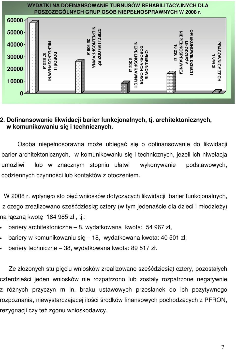 PRACOWNICY ZPCH 44 zł 2. Dofinansowanie likwidacji barier funkcjonalnych, tj. architektonicznych, w komunikowaniu się i technicznych.