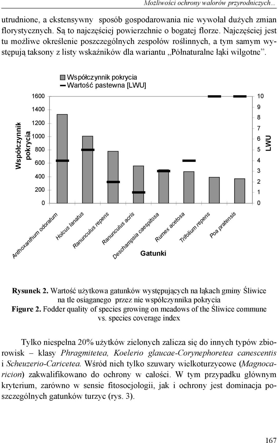 Współczynnik pokrycia 1600 1400 1200 1000 800 600 400 200 0 Współczynnik pokrycia Wartość pastewna [LWU] 10 9 8 7 6 5 4 3 2 1 0 LWU Anthoxanthum odoratum Holcus lanatus Ranunculus repens Ranunculus