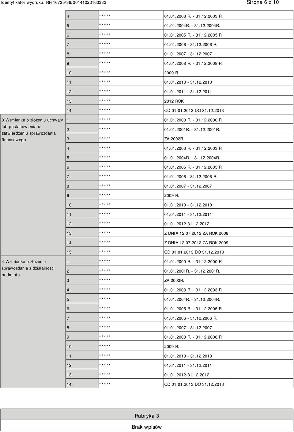 Wzmianka o złożeniu uchwały lub postanowienia o zatwierdzeniu sprawozdania finansowego 1 ***** 01.01.2000 R. - 31.12.2000 R. 2 ***** 01.01.2001R. - 31.12.2001R. 3 ***** ZA 2002R. 4 ***** 01.01.2003 R.