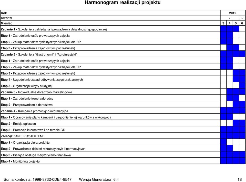 zajęcia Etap 2 - Zakup materiałów dydaktycznych/książek dla UP Etap 3 - Przeprowadzenie zajęć (w tym poczęstunek) Etap 4 - Uzgodnienie zasad odbywania zajęć praktycznych Etap 5 - Organizacja wizyty