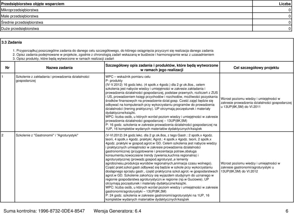 Opisz zadania podejmowane w projekcie, zgodnie z chronologią zadań wskazaną w budżecie i harmonogramie wraz z uzasadnieniem 3.