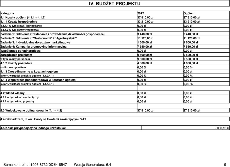 Koszty ogółem (4.1.