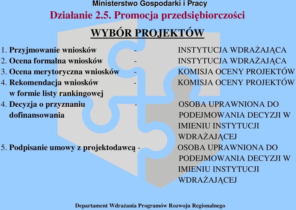 Rekomendacja wniosków - KOMISJA OCENY PROJEKTÓW w formie listy rankingowej 4.