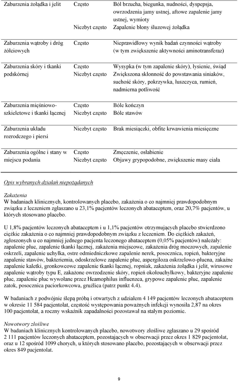 zapalenie skóry), łysienie, świąd Zwiększona skłonność do powstawania siniaków, suchość skóry, pokrzywka, łuszczyca, rumień, nadmierna potliwość Zaburzenia mięśniowoszkieletowe i tkanki łącznej