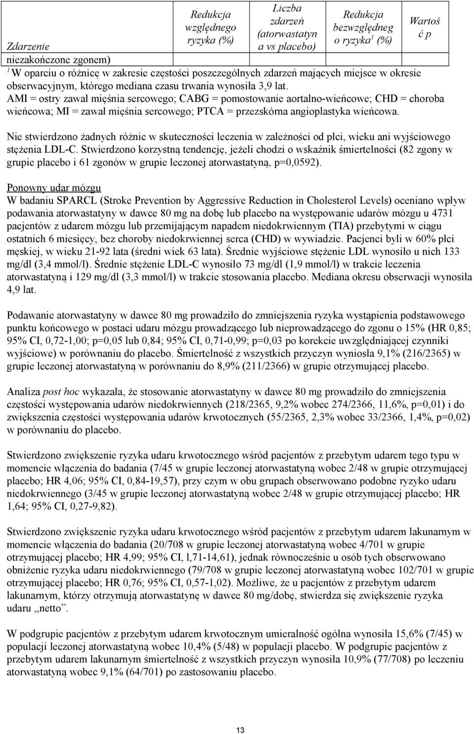 AMI = ostry zawał mięśnia sercowego; CABG = pomostowanie aortalno-wieńcowe; CHD = choroba wieńcowa; MI = zawał mięśnia sercowego; PTCA = przezskórna angioplastyka wieńcowa.