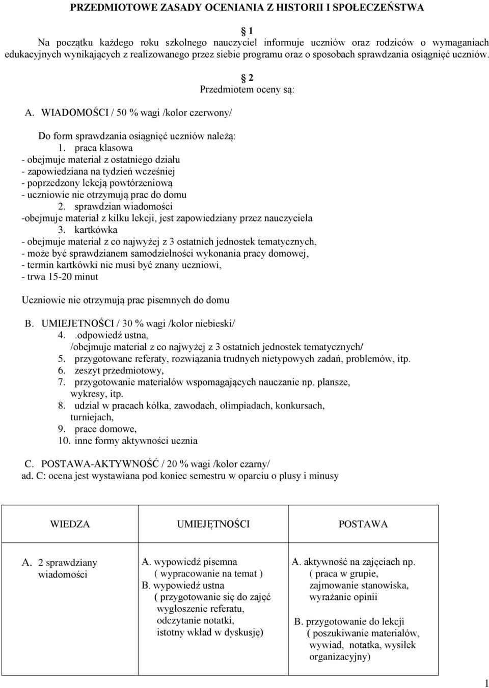 praca klasowa - obejmuje materiał z ostatniego działu - zapowiedziana na tydzień wcześniej - poprzedzony lekcją powtórzeniową - uczniowie nie otrzymują prac do domu 2.