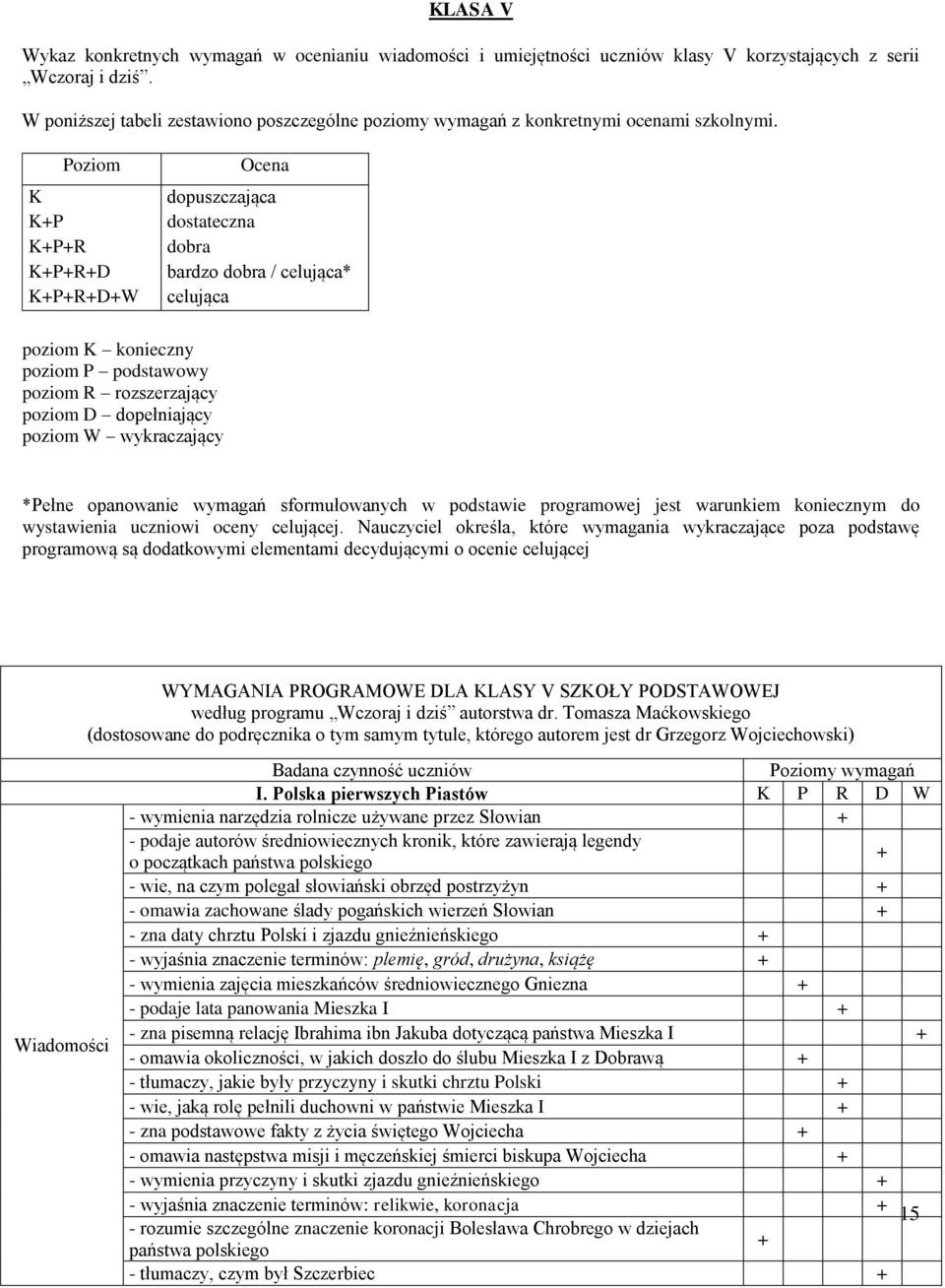 Poziom K KP KPR KPRD KPRDW Ocena dopuszczająca dostateczna dobra bardzo dobra / celująca* celująca poziom K konieczny poziom P podstawowy poziom R rozszerzający poziom D dopełniający poziom W