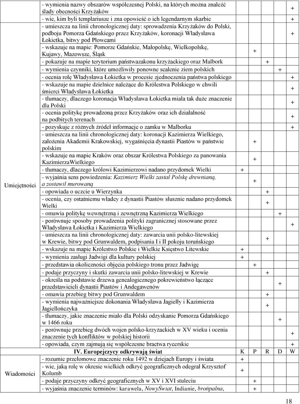 Gdańskie, Małopolskę, Wielkopolskę, Kujawy, Mazowsze, Śląsk - pokazuje na mapie terytorium państwazakonu krzyżackiego oraz Malbork - wymienia czynniki, które umożliwiły ponowne scalenie ziem polskich