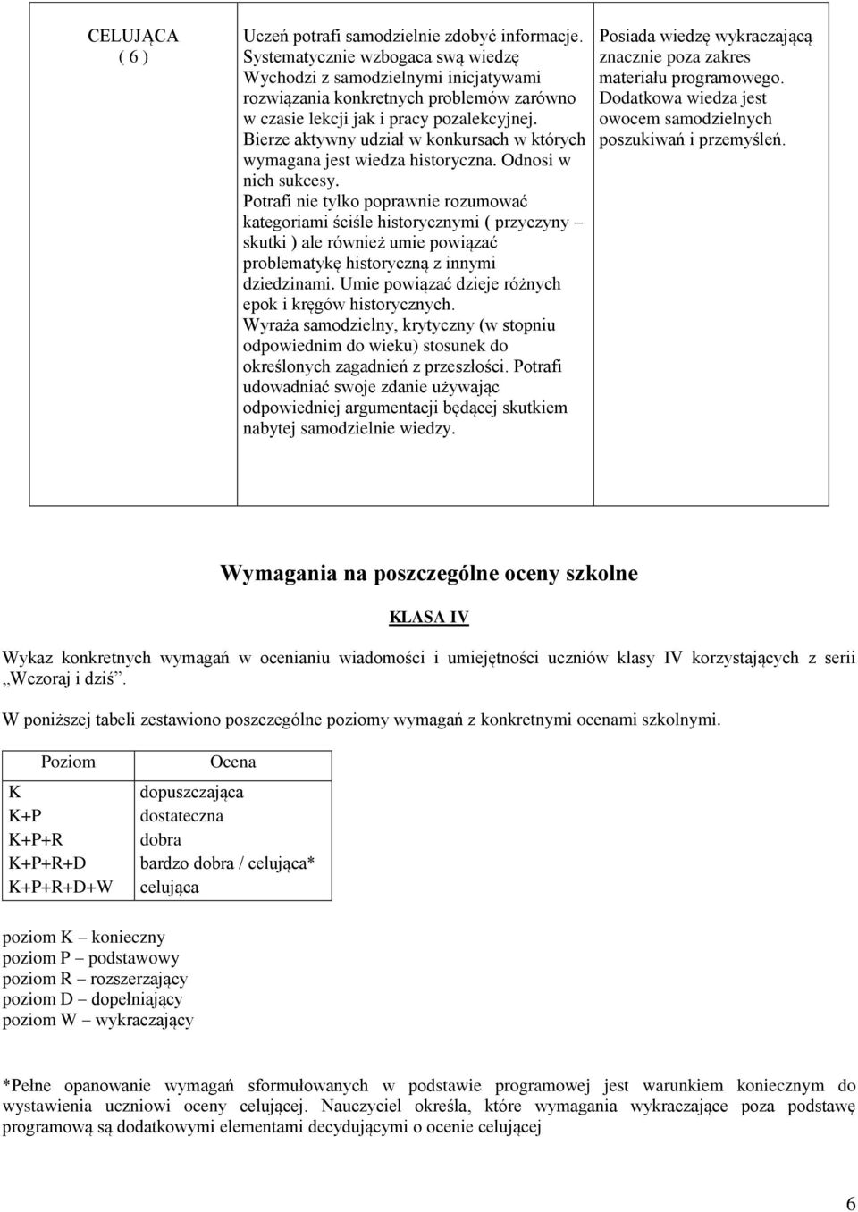 Bierze aktywny udział w konkursach w których wymagana jest wiedza historyczna. Odnosi w nich sukcesy.