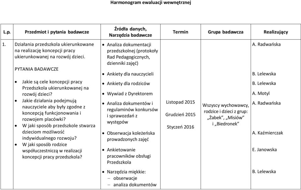 W jaki sposób przedszkole stwarza dzieciom możliwość indywidualnego rozwoju? W jaki sposób rodzice współuczestniczą w realizacji koncepcji pracy przedszkola?