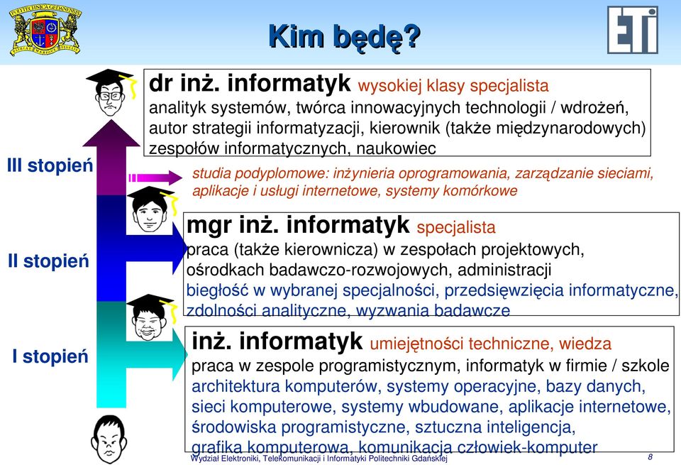 naukowiec studia podyplomowe: inŝynieria oprogramowania, zarządzanie sieciami, aplikacje i usługi internetowe, systemy komórkowe mgr inŝ.