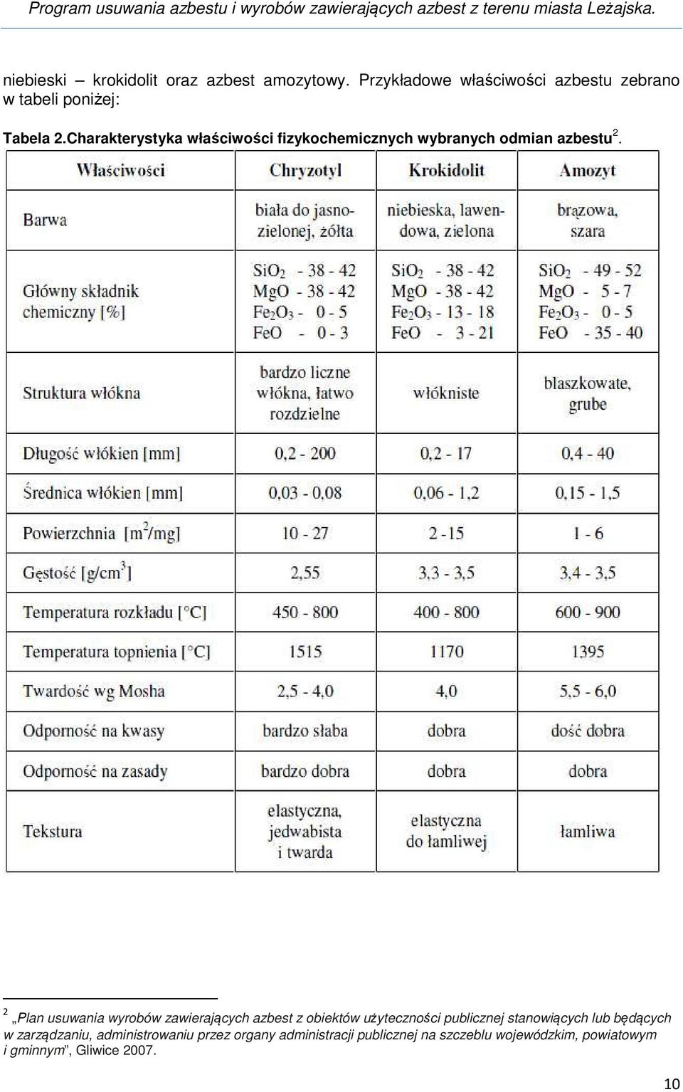 Charakterystyka właściwości fizykochemicznych wybranych odmian azbestu 2.