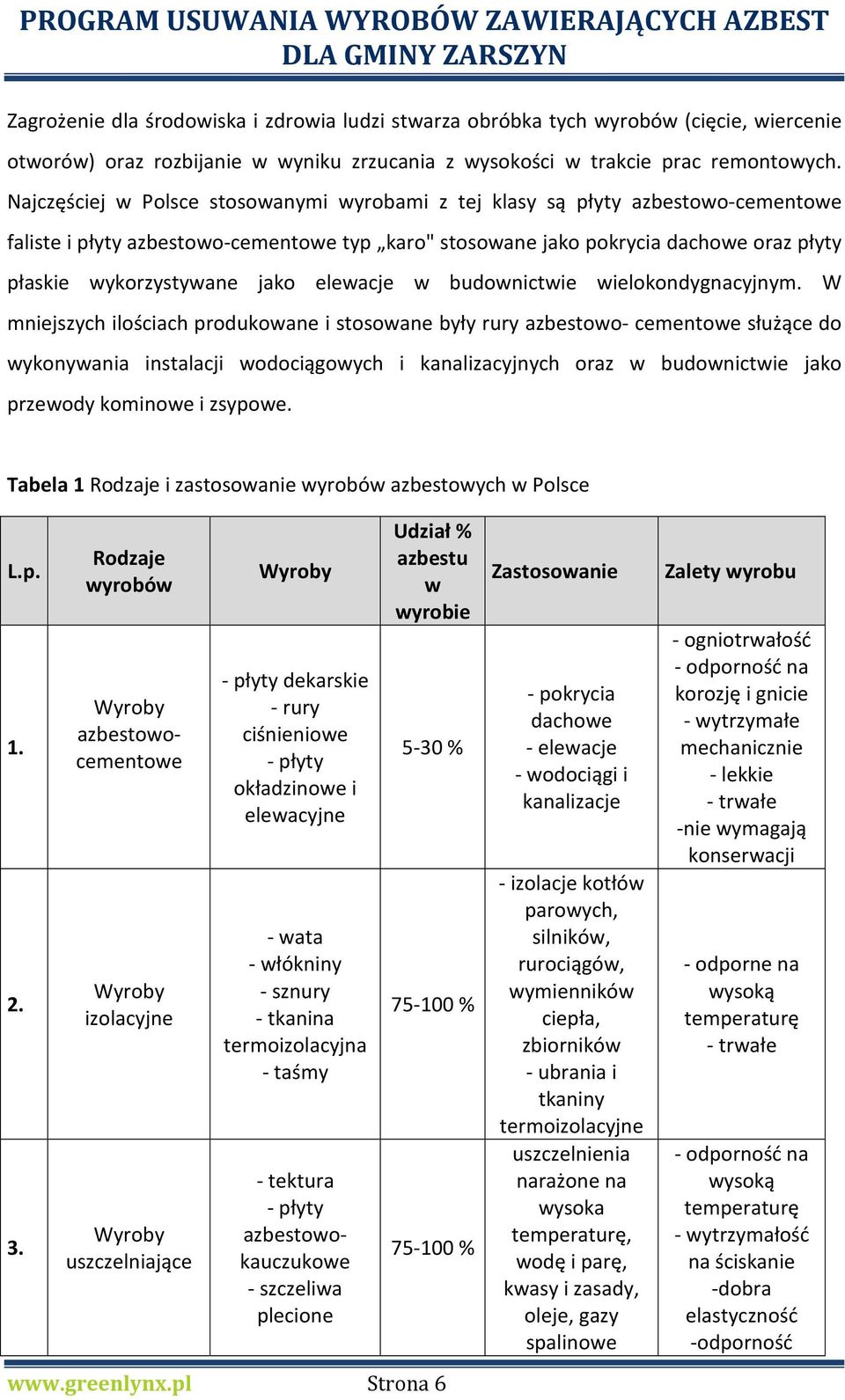 elewacje w budownictwie wielokondygnacyjnym.