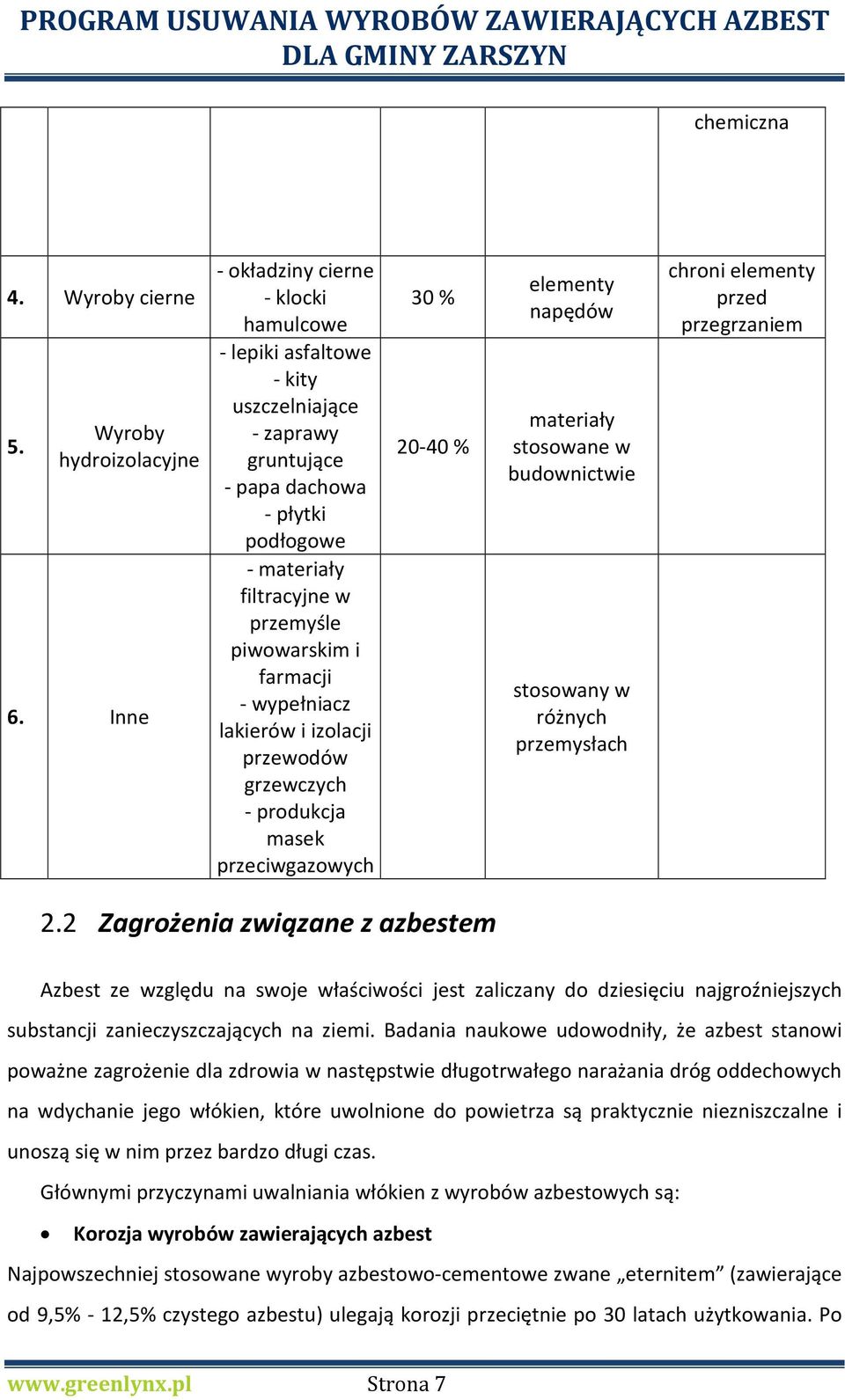 wypełniacz lakierów i izolacji przewodów grzewczych - produkcja masek przeciwgazowych 30 % 20-40 % elementy napędów materiały stosowane w budownictwie stosowany w różnych przemysłach chroni elementy