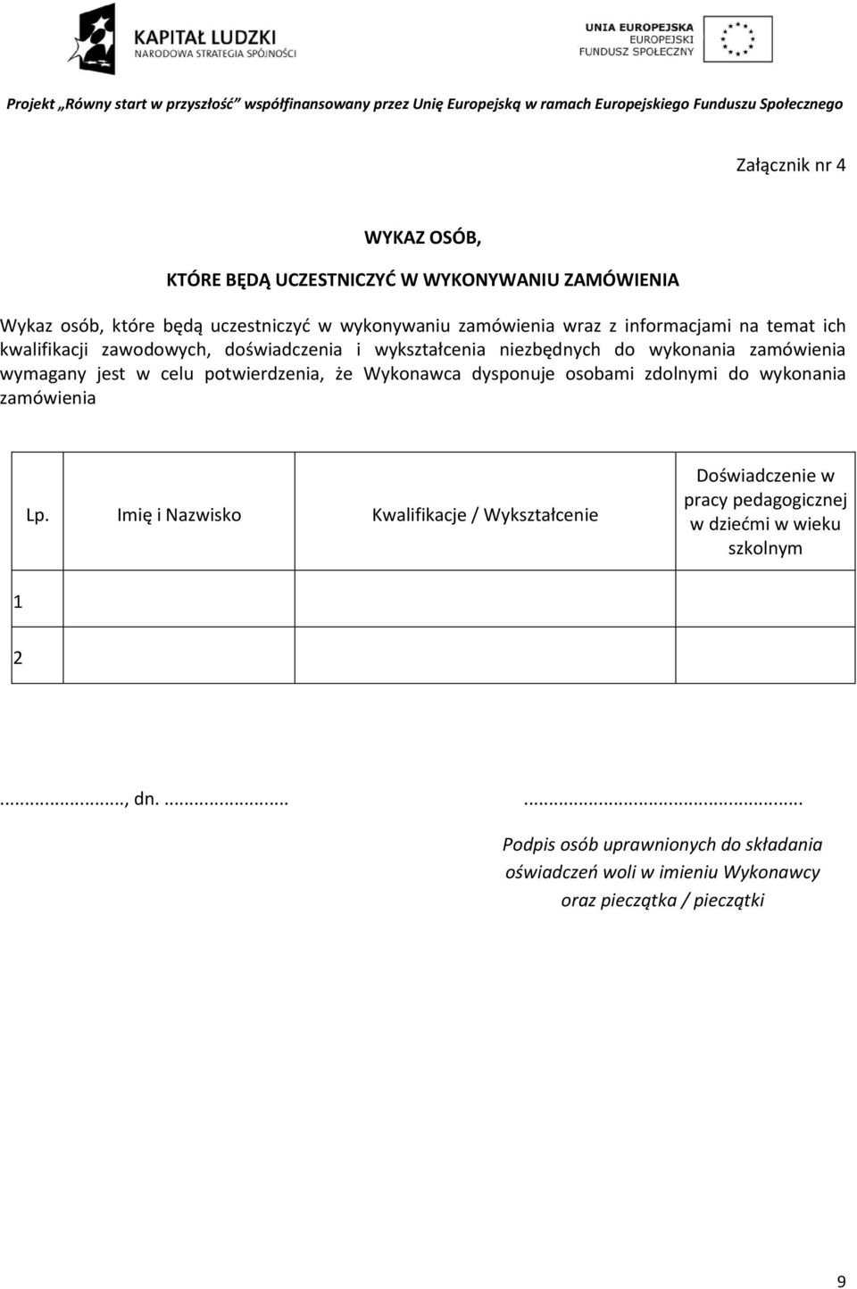 potwierdzenia, że Wykonawca dysponuje osobami zdolnymi do wykonania zamówienia Lp.