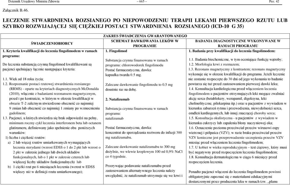 Kryteria kwalifikacji do leczenia fingolimodem w ramach programu: Do leczenia substancją czynną fingolimod kwalifikowani są pacjenci spełniający łącznie następujące kryteria: 1.