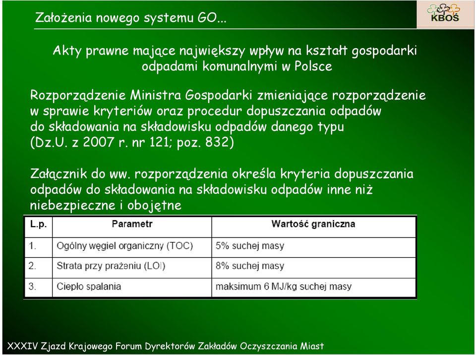 składowania na składowisku odpadów danego typu (Dz.U. z 2007 r. nr 121; poz. 832) Załącznik do ww.