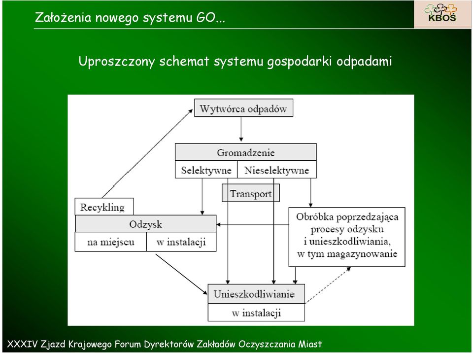 systemu