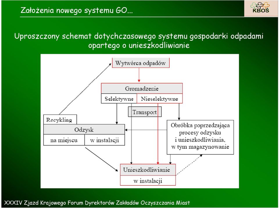 systemu gospodarki