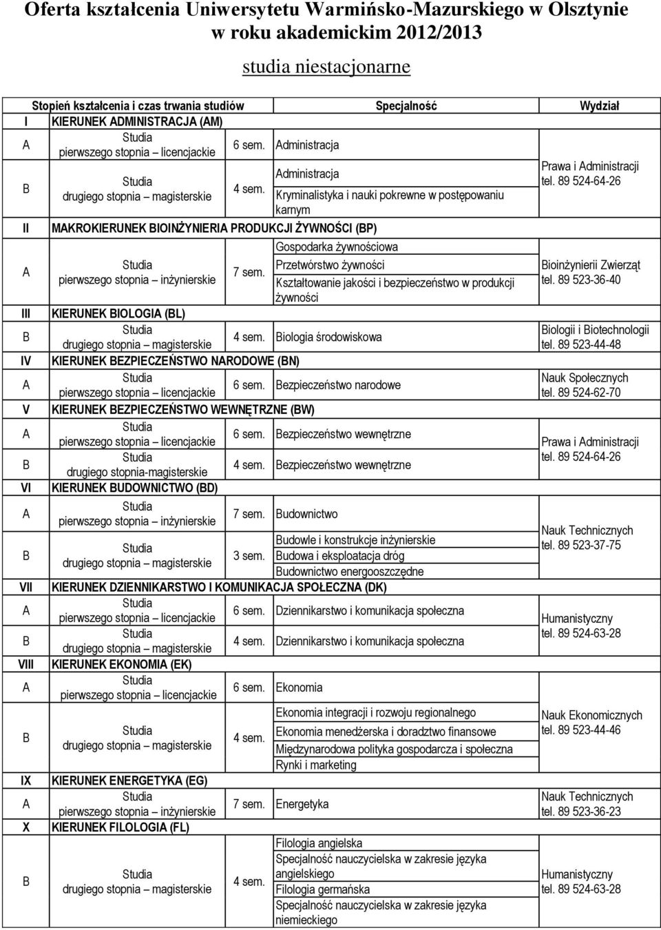 dministracja II III IV V VI VII VIII IX X dministracja Kryminalistyka i nauki pokrewne w postępowaniu karnym MKROKIERUNEK IOINŻYNIERI PRODUKCJI ŻYWNOŚCI (P) Gospodarka żywnościowa Przetwórstwo