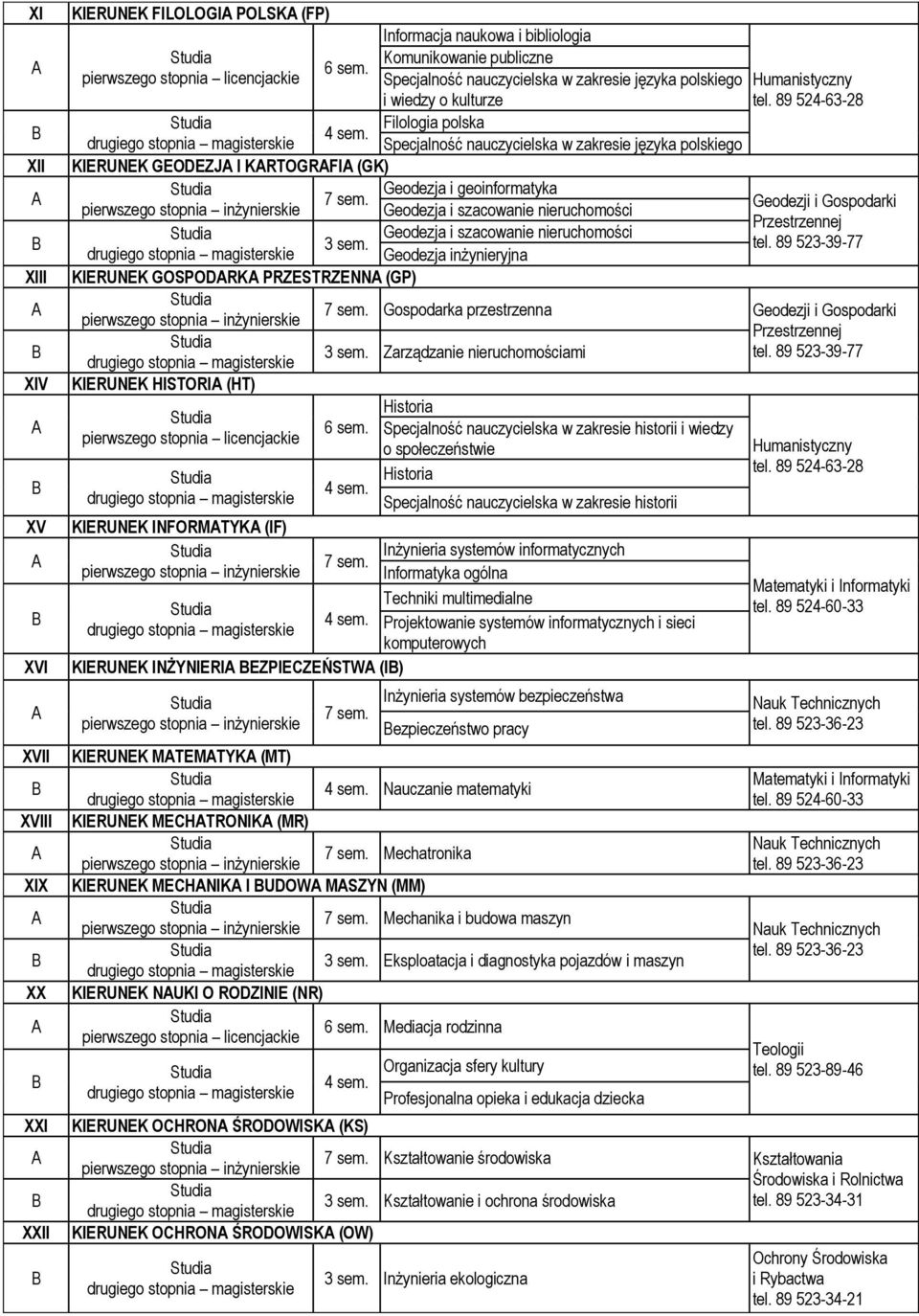 polskiego KIERUNEK GEODEZJ I KRTOGRFI (GK) Geodezja i geoinformatyka Geodezji i Gospodarki Geodezja i szacowanie nieruchomości Przestrzennej Geodezja i szacowanie nieruchomości 3 sem. tel.