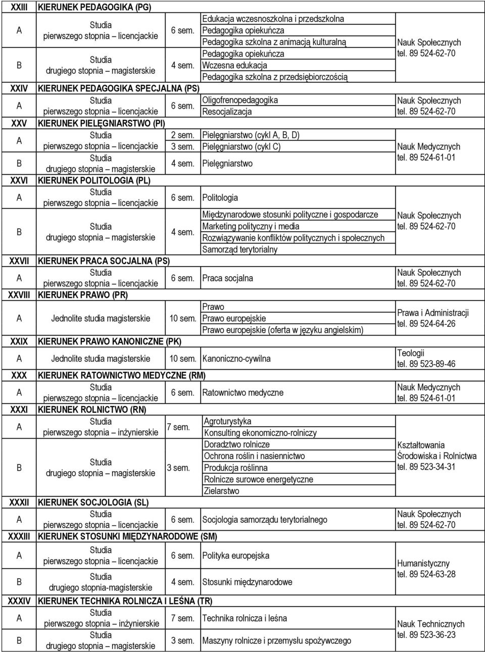 sem. Resocjalizacja KIERUNEK PIELĘGNIRSTWO (PI) 2 sem. Pielęgniarstwo (cykl,, D) 3 sem. Pielęgniarstwo (cykl C) Pielęgniarstwo KIERUNEK POLITOLOGI (PL) 6 sem.