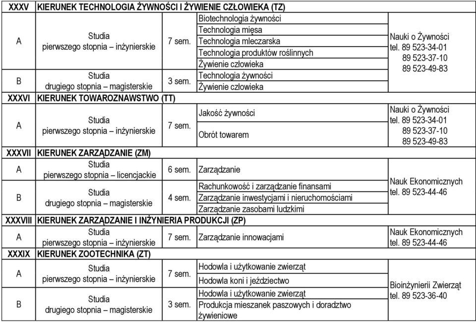 Jakość żywności Obrót towarem 6 sem.